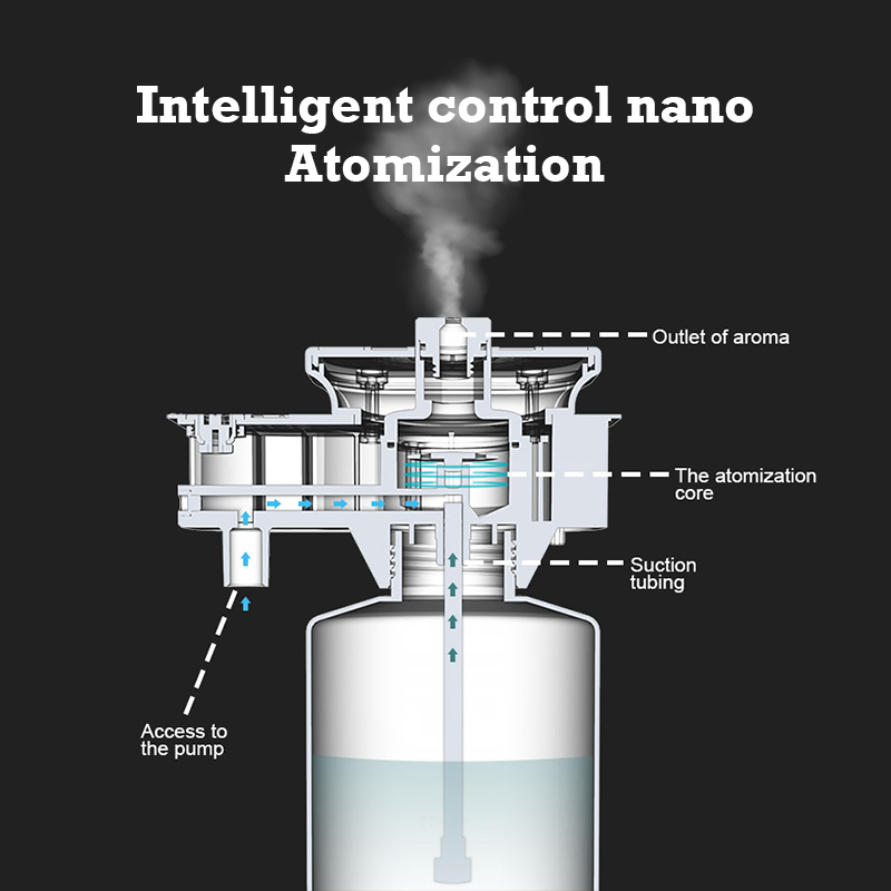 30000 Feet Namste Aroma Diffus - Home Fragrance Accessories reseña y precio